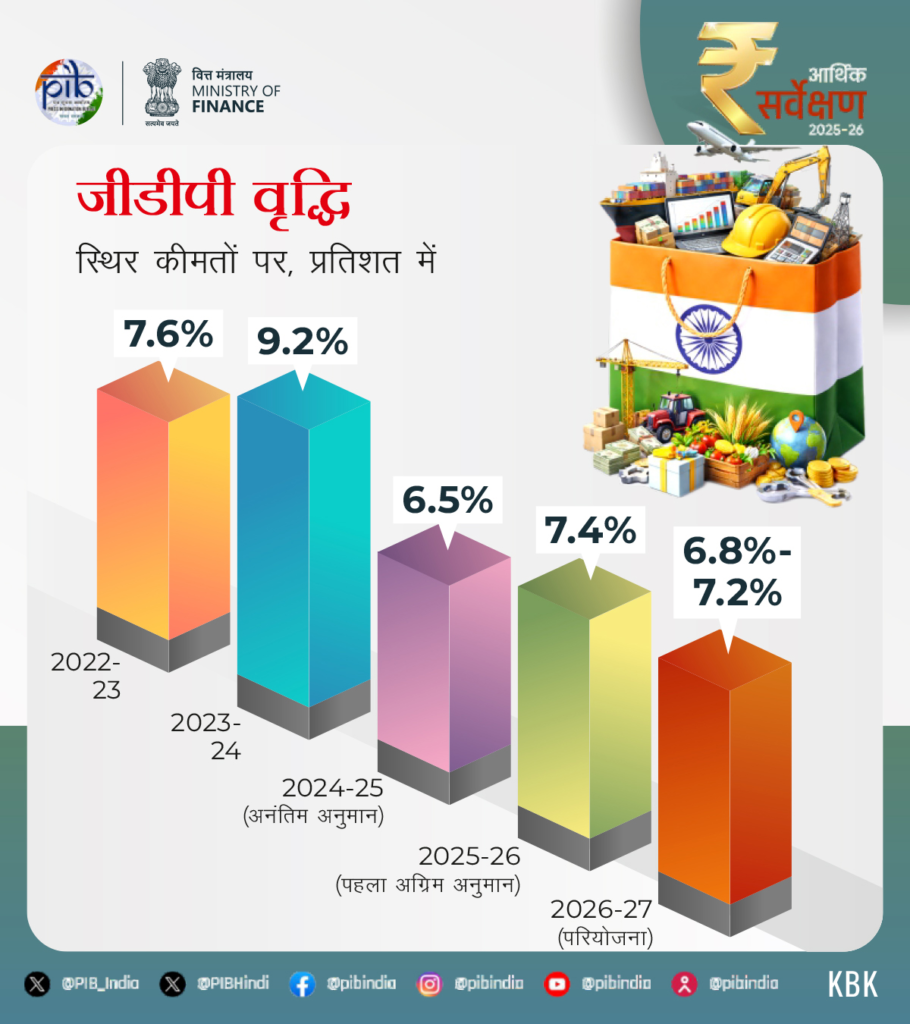 भारत का जीडीपी