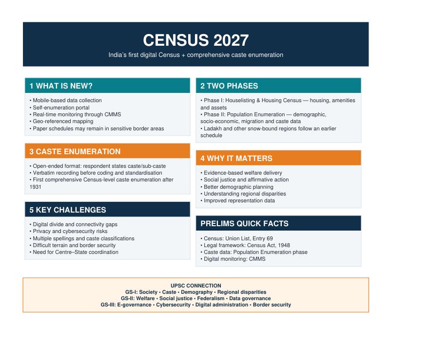जनगणना 2027